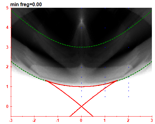 freg